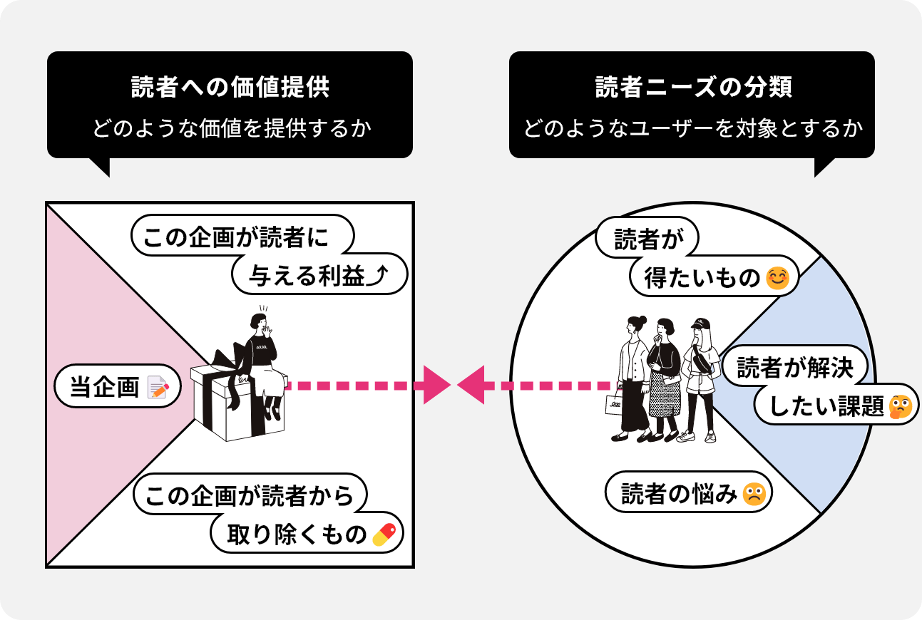POINT 03