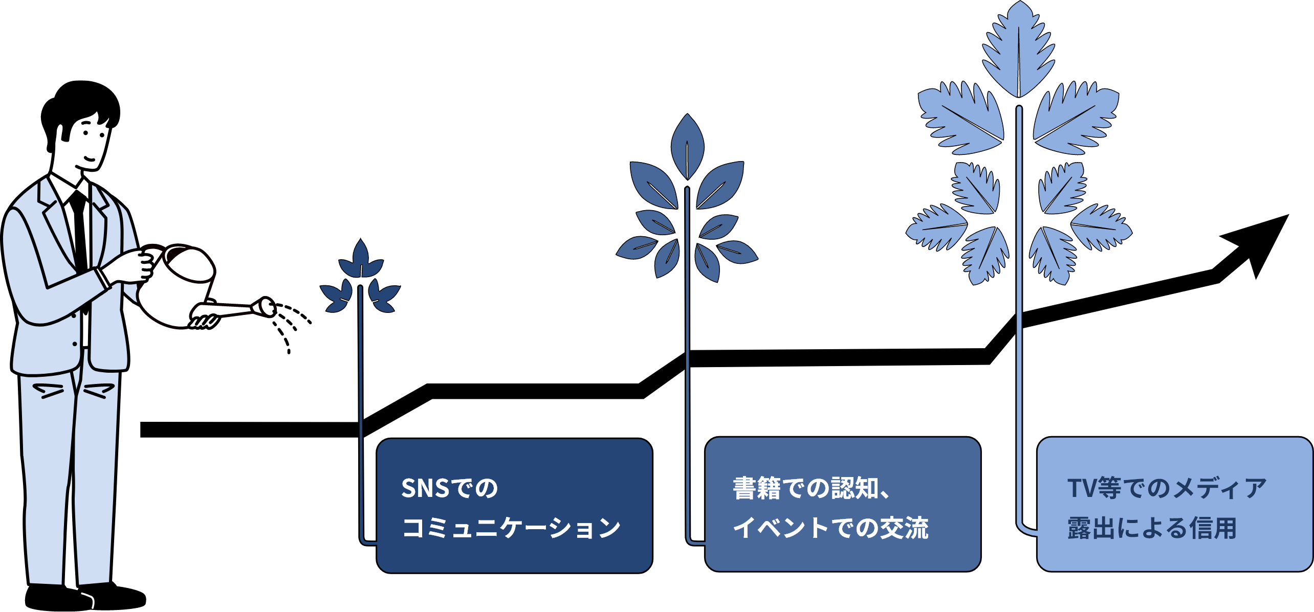 G.B.の企業プロモーション