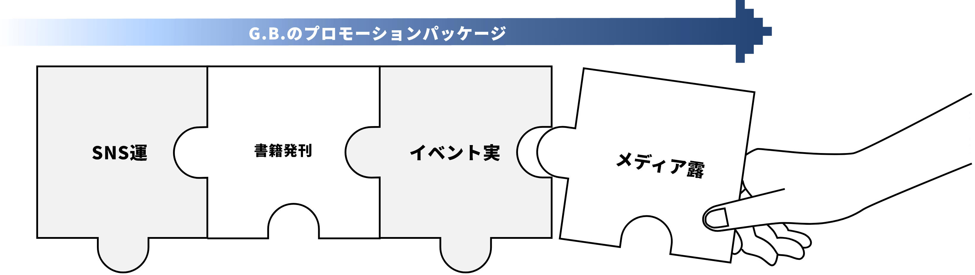 G.B.のプロモーションパッケージ