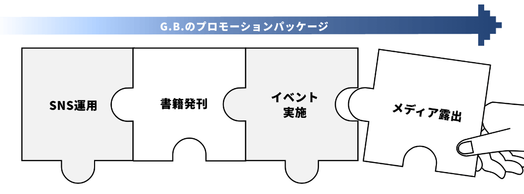 G.B.のプロモーションパッケージ