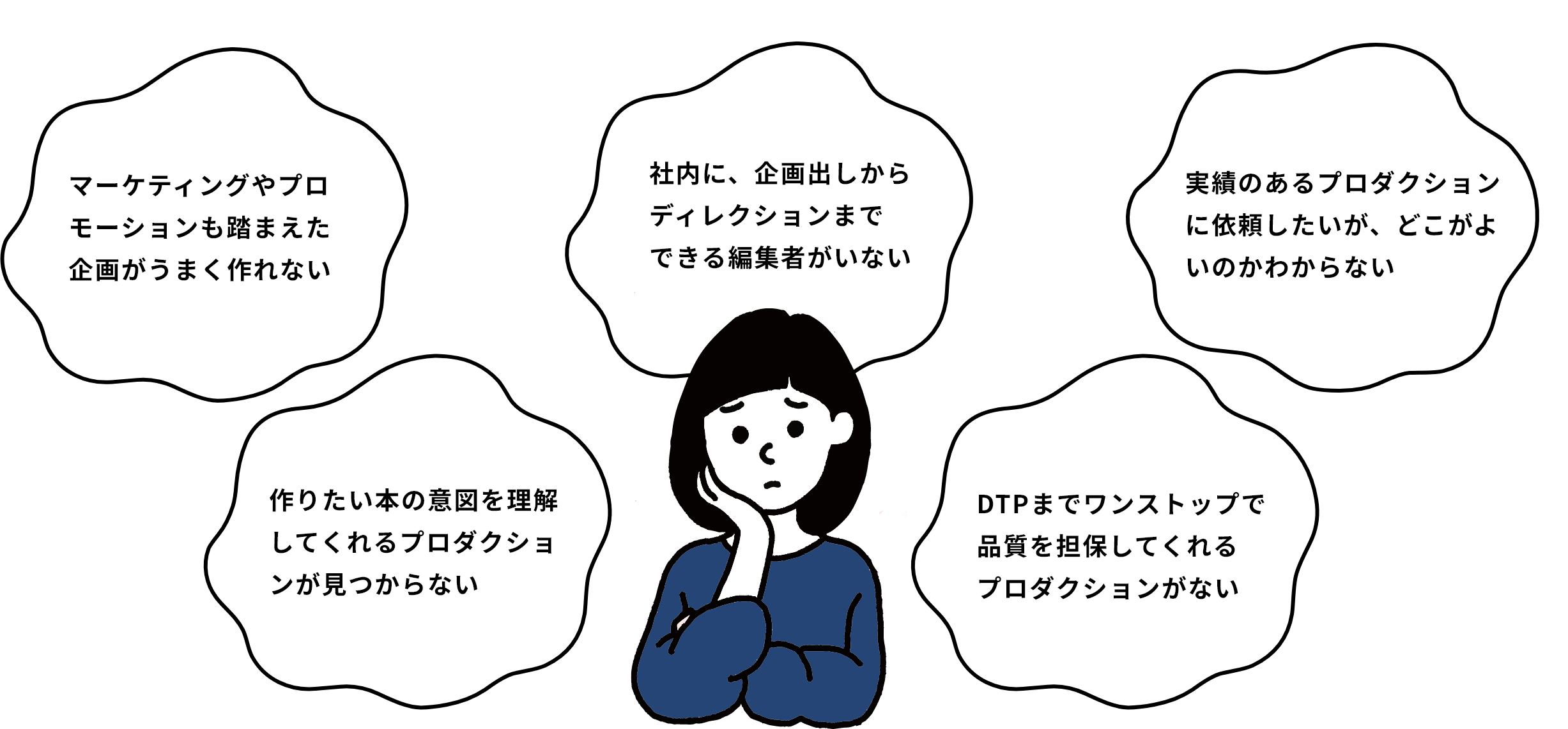 編集のこんな不安ありませんか？