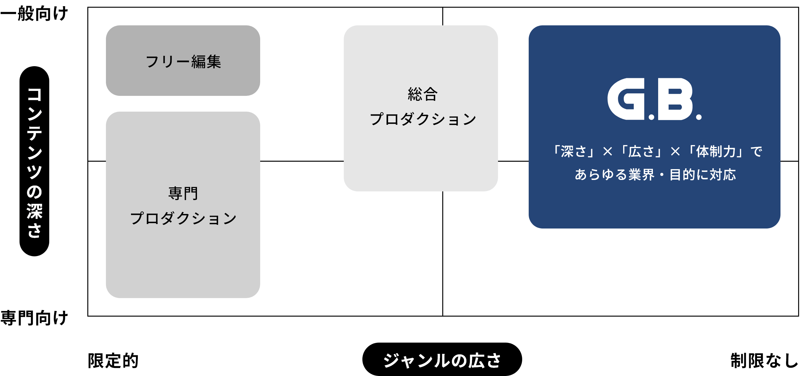 対応ジャンルの広さ