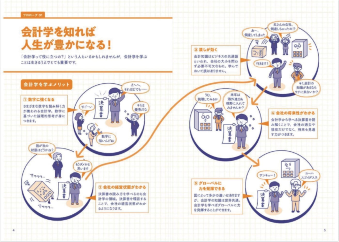 インフォグラフィックデザイン例02