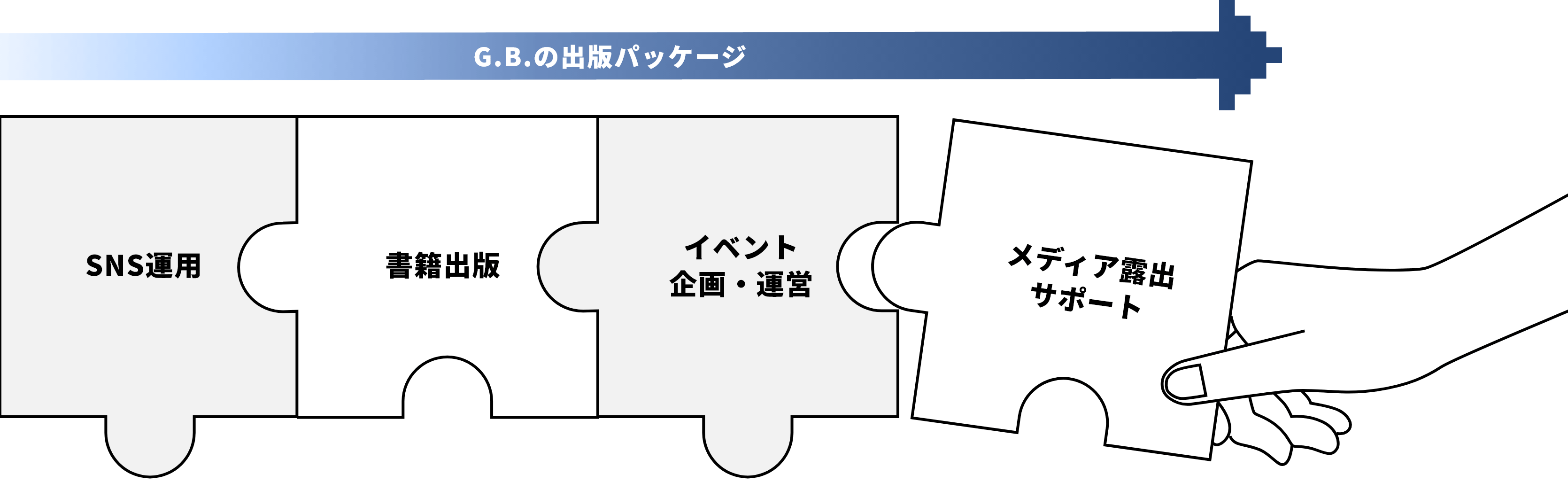 G.B.の出版パッケージ