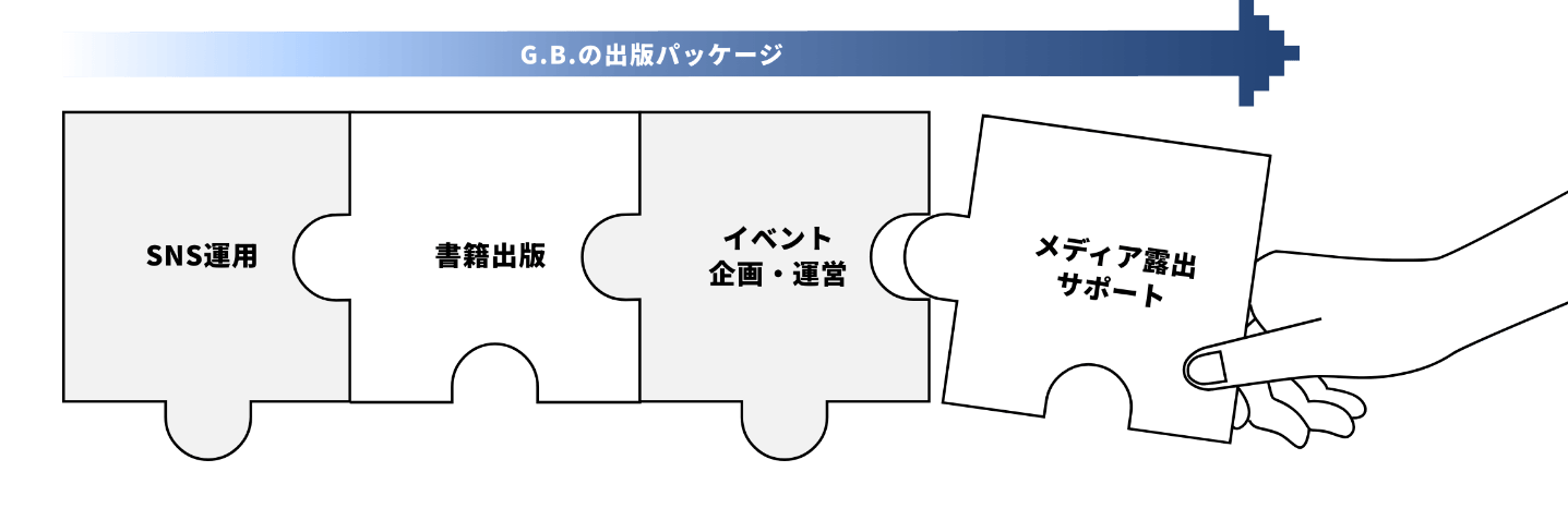 事業と出版を接続するマーケティングメソッド