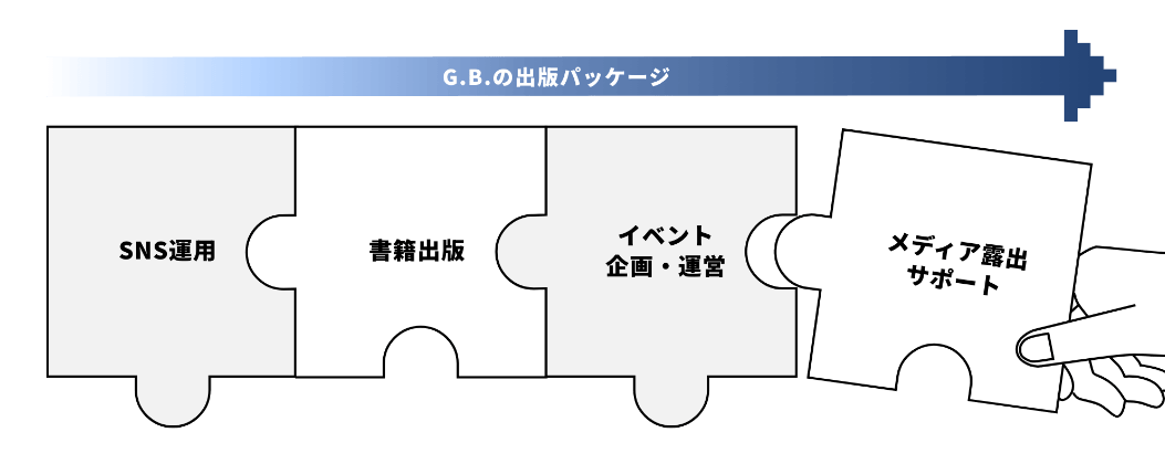 事業と出版を接続するマーケティングメソッド