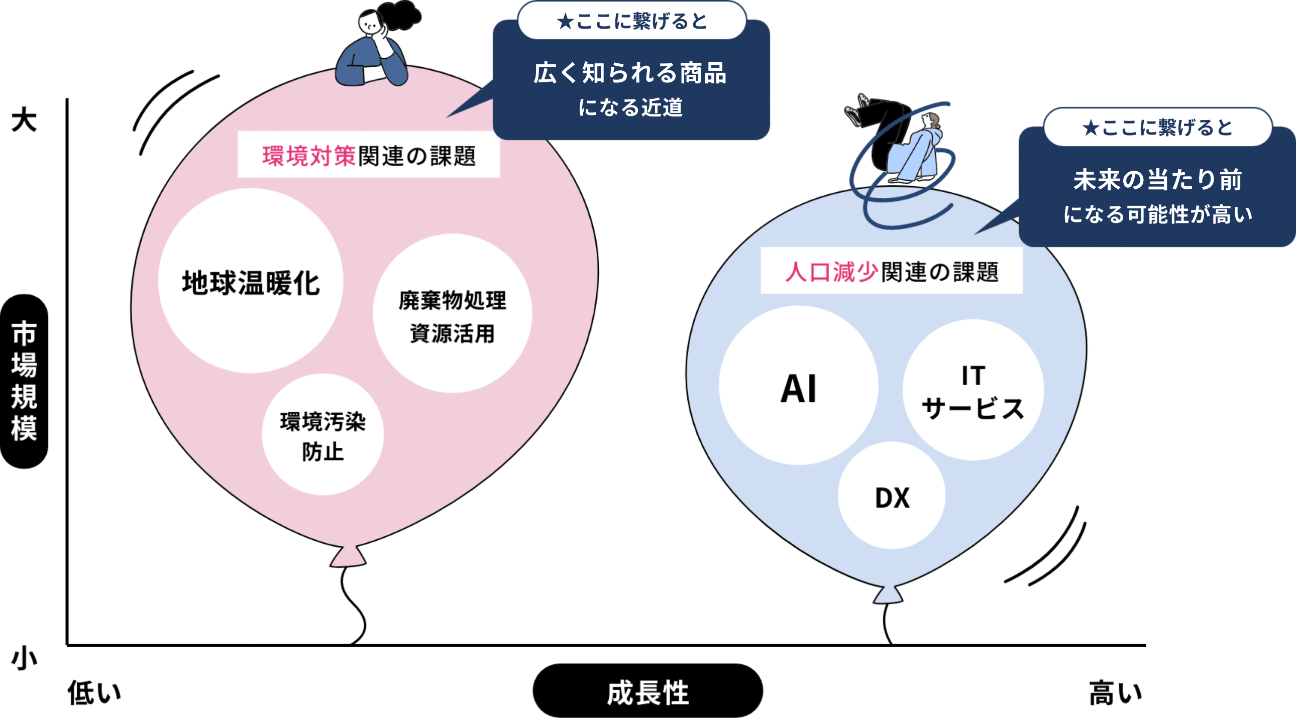 企業の商品・コンテンツに選ばれる価値をプラスするストーリー作り