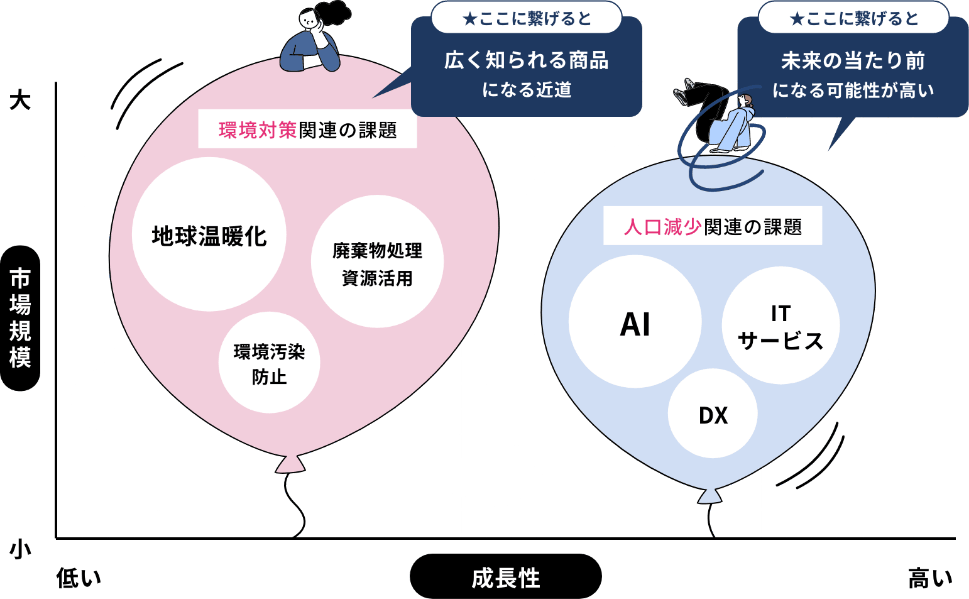 企業の商品・コンテンツに選ばれる価値をプラスするストーリー作り