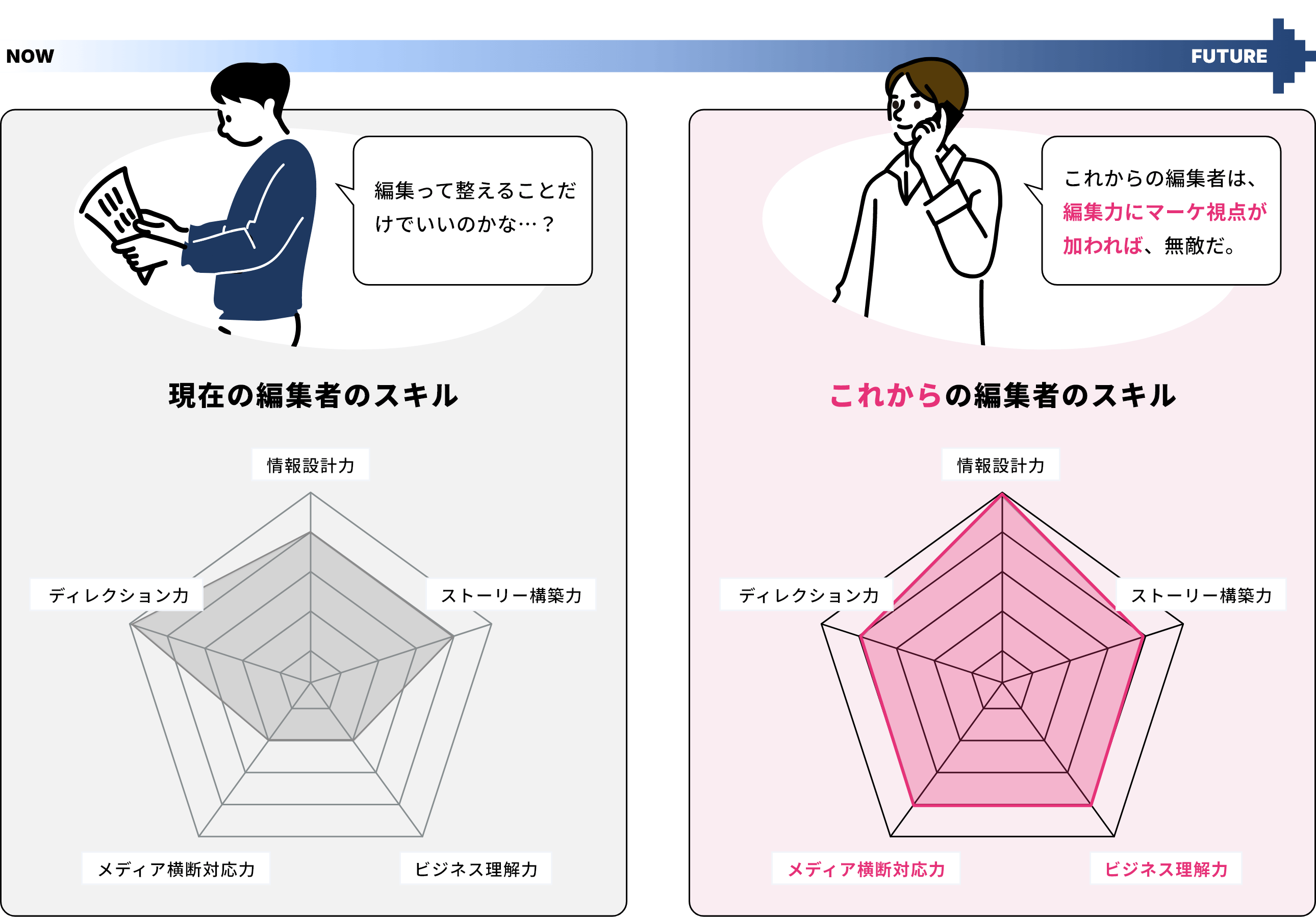 編集者のスキルを再定義し社会に届ける「設計力」を育成。