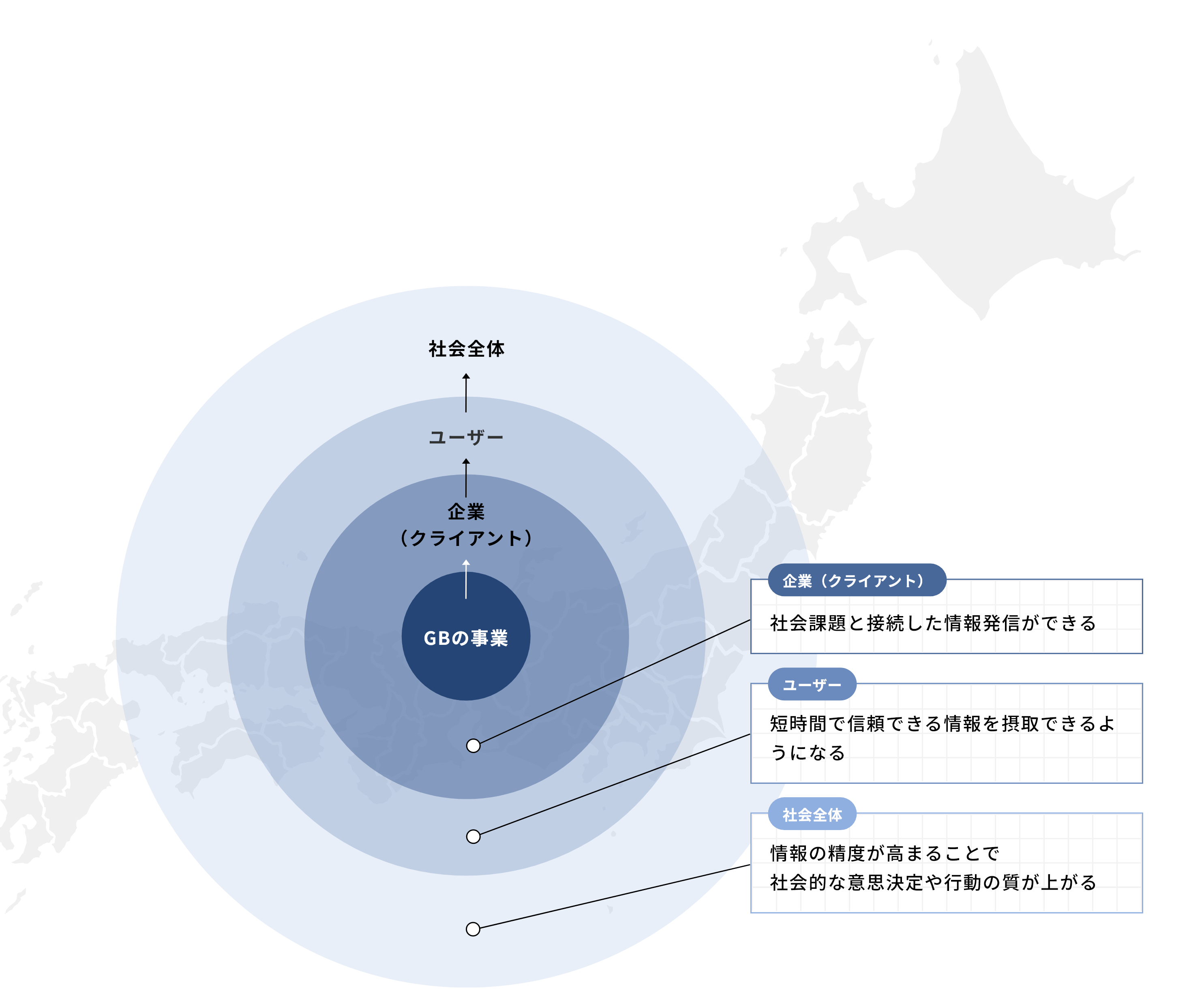 届ける力の進化で、社会の情報精度と人々の意思決定をも変えていく。
