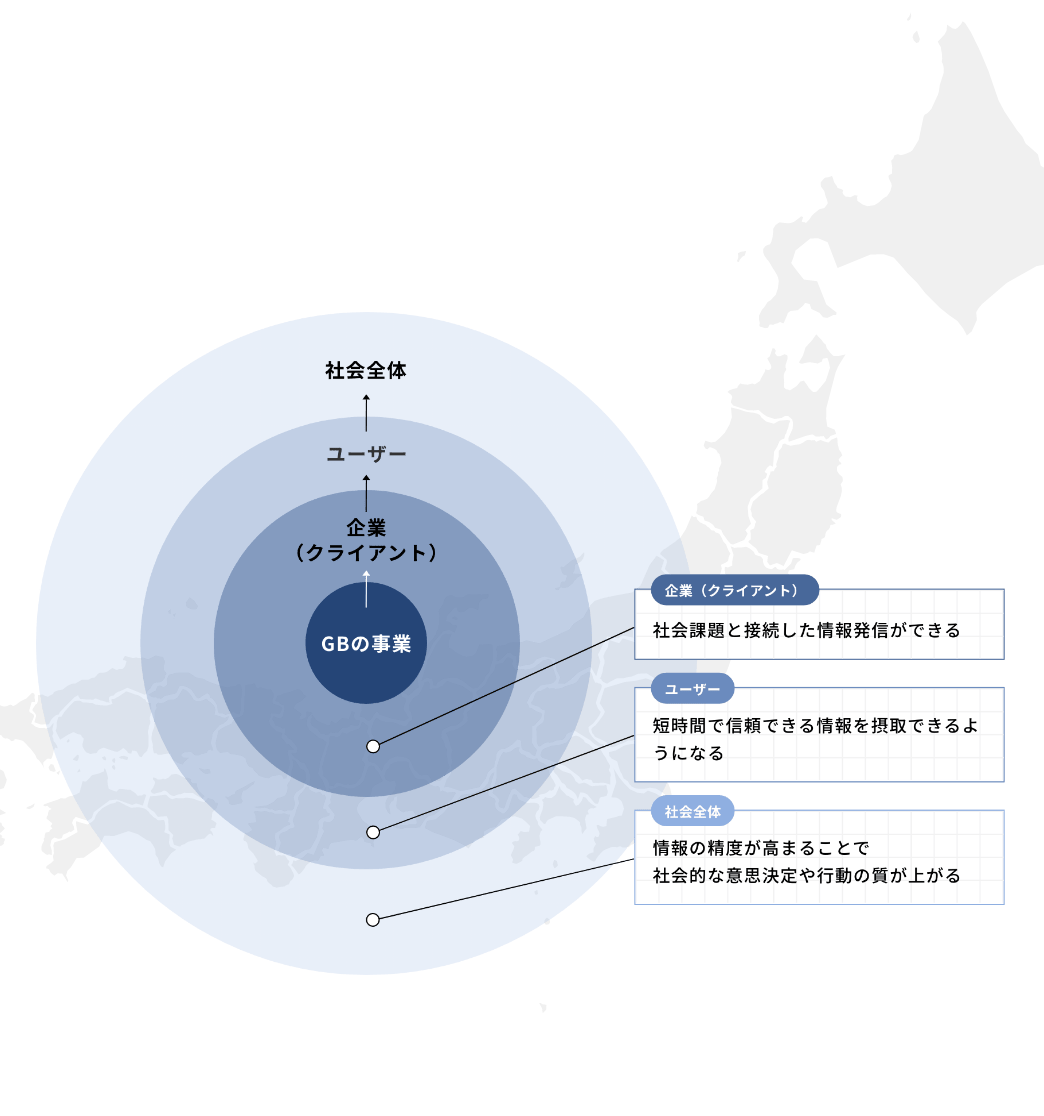 届ける力の進化で、社会の情報精度と人々の意思決定をも変えていく。