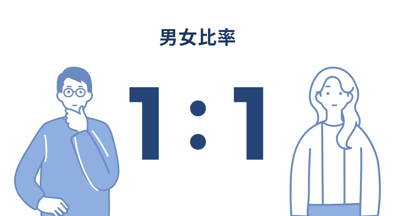 男女比率