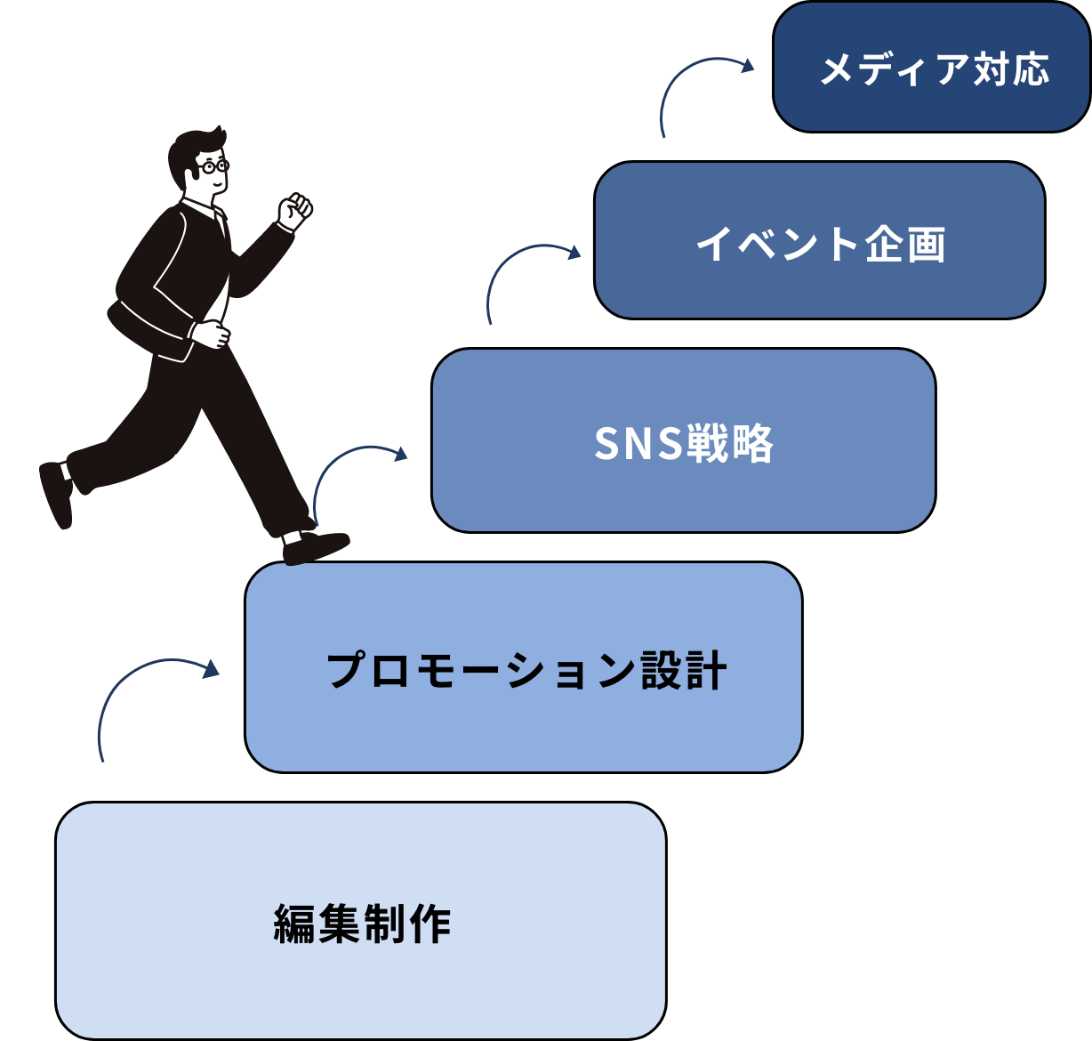 求む。変化を面白がれる人。