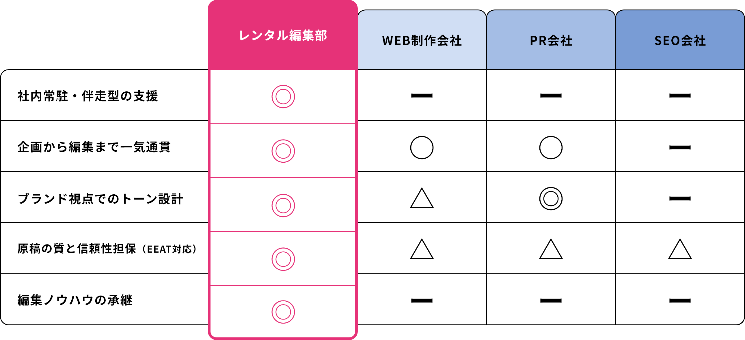 メディアを丸ごと預けられる