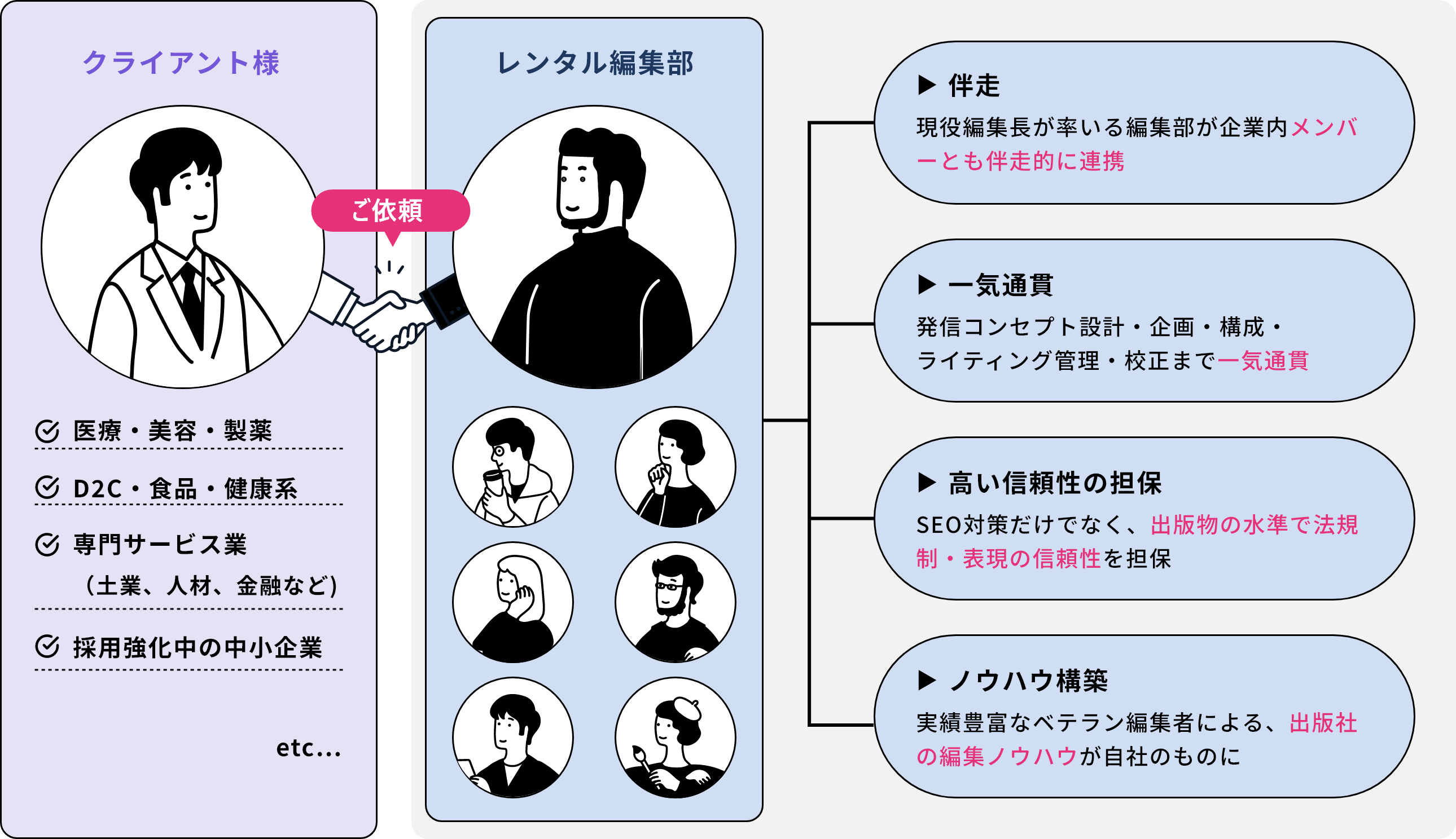 サービスの特徴
